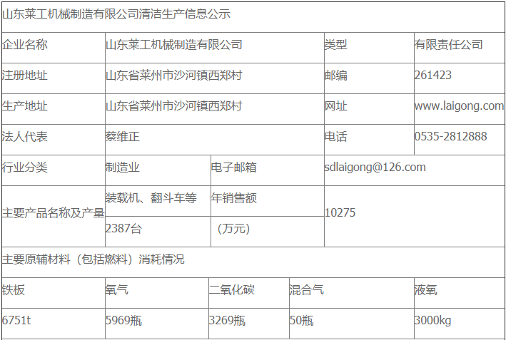 山东尊龙凯时 - 人生就是搏!机械制造有限公司清洁生产审核公示